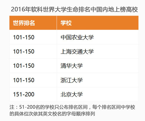 世界大学学科新排名：中国工科最强，社科最弱