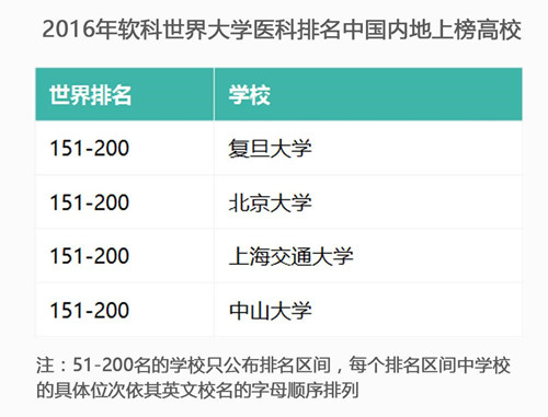世界大学学科新排名：中国工科最强，社科最弱