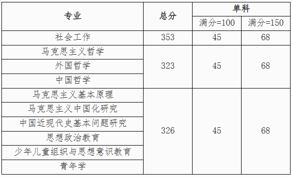 中国青年政治学院.png