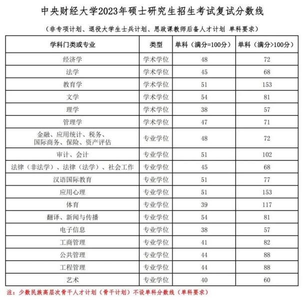 中央财经大学4.jpg