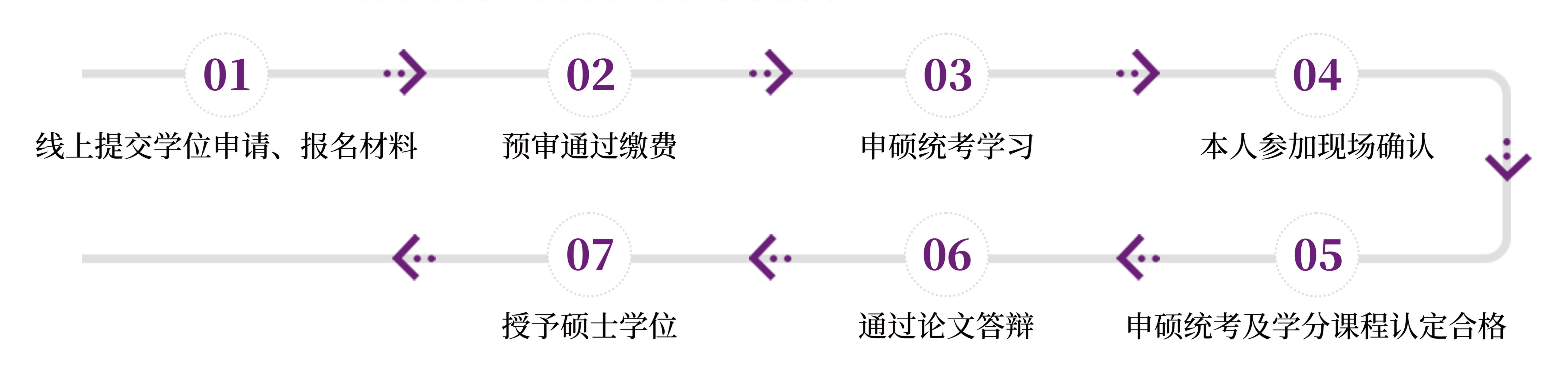 1775871291940903.jpg 武汉科技大学同等学力申硕项目流程